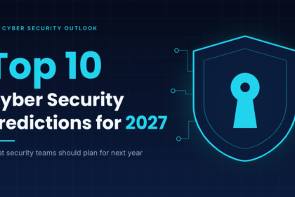Cyber Security Predictions for 2027